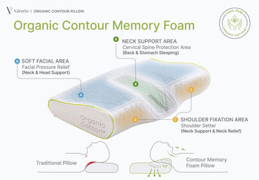 Orthopedic Cervical Pillow for Side Sleeping- Adjustable Contour for Neck & Pain Relief